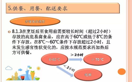 培训课件 餐饮服务食品安全操作规范培训